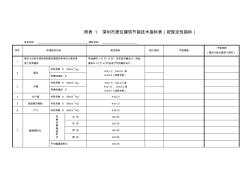 深圳市居住建筑节能技术指标表(按规定性指标)