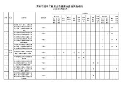 深圳市建设工程安全质量整治措施实施细则(安全及文明施工类)深质安号文