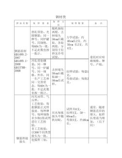 深圳市建設(shè)工程質(zhì)量檢測(cè)中心取樣送檢指南(市質(zhì)監(jiān)站)