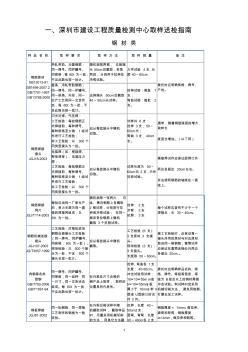 深圳市建设工程质量检测中心取样送检指南(新版)