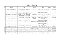 深圳市施工图审查机构列表