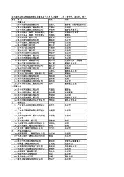 深圳建筑業(yè)協(xié)會第四屆理事會理事1