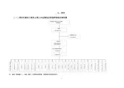 深圳建筑工程搶險應(yīng)急預(yù)案