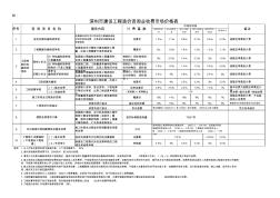 深圳造价收费表