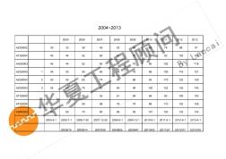 深圳造價站公布歷年(2004~2013)人工工日單價匯總表