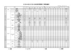 深挖路基工程数量表(修编工点数量表)