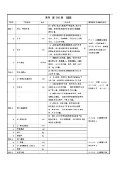 清单-第500章--隧道(工程量清单与定额对应关系)(20200609202330)