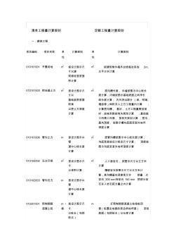 清单与定额工程量计算规则区别