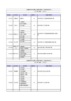 清单中工程量计算规则(电子表格)资料难得