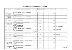 湘江北城展示中心室外景观铺装劳务包工报价清单