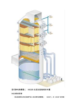 湿式静电除雾器(WESP)在湿法脱硫上的作用