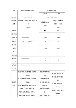 溶剂型橡胶沥青防水涂料与聚氨酯防水涂料性能对比(2)