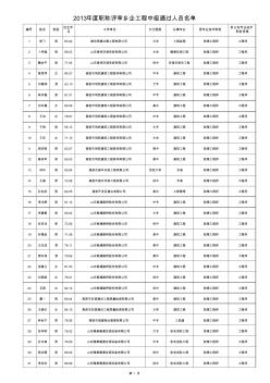 潍坊市2013年度乡企工程中级通过人员名单