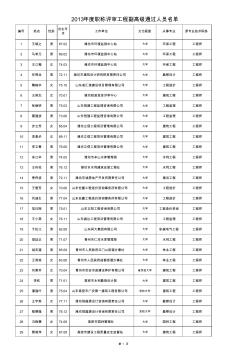 潍坊市2013年度职称评审工程副高级通过人员名单