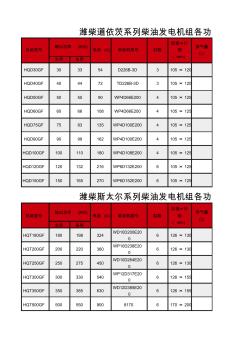 潍柴系列柴油发电机组各功率段参数列表