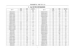 潛水泵選型參數(shù)大全(2015年更新)