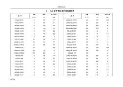 潛水泵選型全參數(shù)大全(2015年更新)