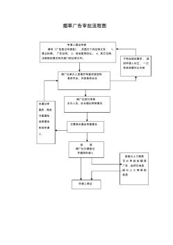 烟草广告审批流程图