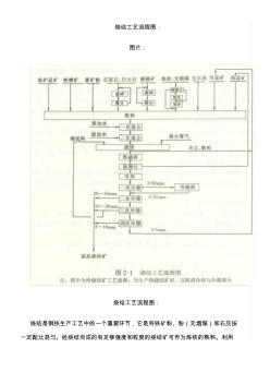 烧结工艺流程图