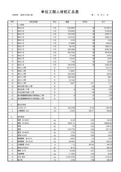 熱力外線工程