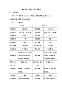 热力站施工方案范本