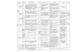 热力管道与燃气管道区别