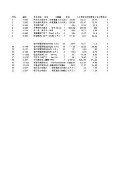 熱力設(shè)備安裝工程_施工圖預(yù)算計(jì)價(jià)表