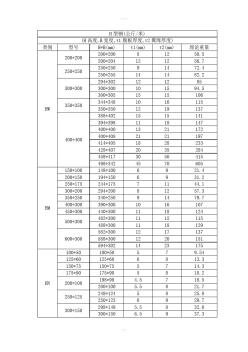 熱軋H型鋼理論重量表(20201020105601)