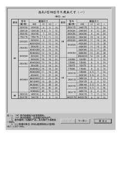 熱軋H型鋼型號(hào)及截面尺寸