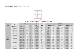 热轧H型钢尺寸规格 (4)