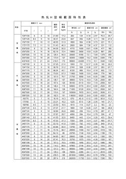 熱軋H型鋼截面特性表
