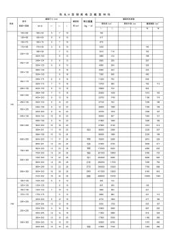 热轧H型钢规格及截面特性表