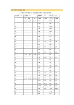 热轧六角钢和八角钢的理论重量