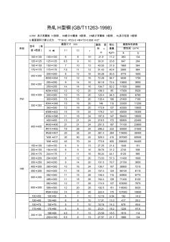 热轧H型钢规格表 (2)