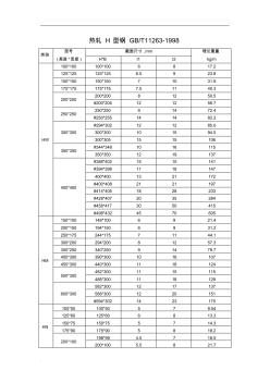 热轧H型钢规格表