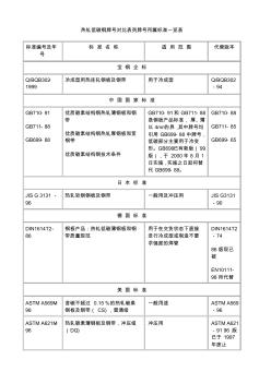 热轧低碳钢牌号对比表列牌号所属标准一览表