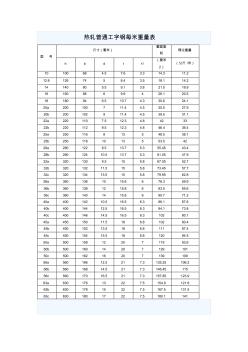 热轧工字钢T字钢国标及重量