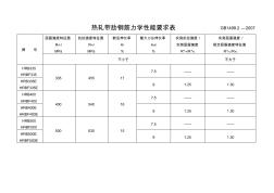 热轧带肋钢筋力学性能