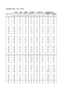 热轧普通工字钢规格表(五金手册)