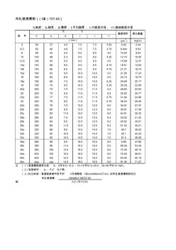 热轧普通槽钢(GB)707-65