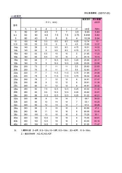 熱軋普通槽鋼(GB707-65)