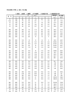 热轧普通工字钢[(GB)706-65]