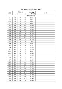 热轧槽钢理论重量表