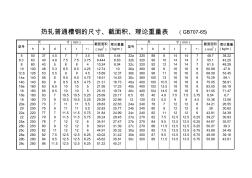 热轧普通槽钢的尺寸、截面积、理论重量表