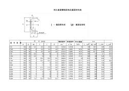 热轧普通槽钢重量表