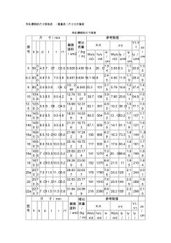 熱軋槽鋼的尺寸規(guī)格表重量表尺寸允許偏差