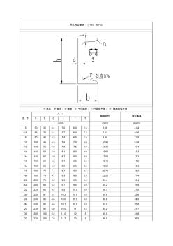 热轧轻型槽钢[(YB)164-63