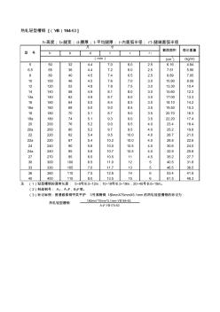 热轧轻型槽钢[(YB)164-63]