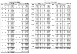 熱軋角鋼槽鋼矩形管扁鋼理論尺寸和重量表