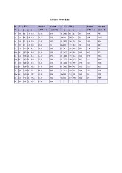 熱軋輕型工字鋼每米重量表